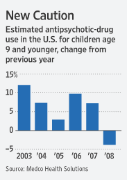 [psychotic drugs for kids]